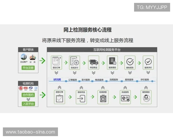 通过PA线上官网进行在线交易的详细流程，确保每一步都简单高效